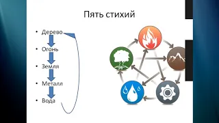 Даосский массаж живота. Обучение массажу