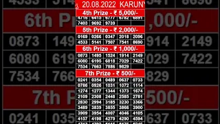 KARUNYA KR-563 | 20/08/2022 | KERALA RESULT TODAY LIVE