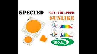 LEDs SunLike by SeoulSemiconductor. Full spectrum, Ra 97. CCT, COB TRI-R technology