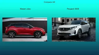 2021 Nissan Juke vs 2020 Peugeot 3008 - Technical Data Comparison