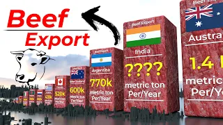 Top beef exporter countries ranking | Beef meat export