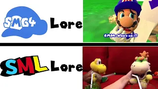 SMG4 vs. SML Lore