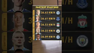 FASTEST PLAYERS PREMIER LEAGUE 2022/23 |🤯🔥|#shorts#youtubeshorts#mudryk#gordon#nunez#haaland#zakaria