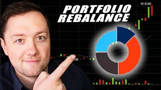 How to Rebalance Your Portfolio- Manual and Automatic Strategy