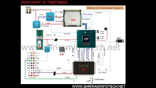 HOW TO REPAIR DESKTOP CORE I MOTHERBOARD IN HINDI | SHRI RAM INSTITUTE OF TECHNOLOGY | #CHIPLEVEL