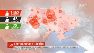 Кількість заражених коронавірусом в Україні сягнула майже 1500 осіб – дані на 7 квітня