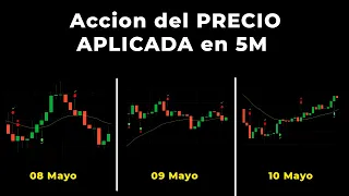 BACKTESTING del 8 al 10 de MAYO - Con Acción del Precio