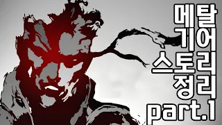 최초의 잠입 액션 게임, 게임 스토리 정리, 메탈 기어 솔리드 part.1(mgs3)