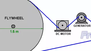 Free Energy Generator Flywheel Basics 😎