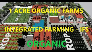 1 Acre organic farms complex based on Integrated Farming System IFS 3D by@MohammedOrganic #ifs