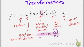 Graphing Tangent and Cotangent