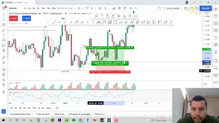 Como determinar la direccion del mercado usando analisis tecnico simple