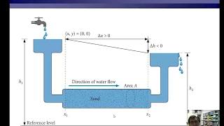 Darcy's law (Physical Hydrology Lecture 3 part 1)