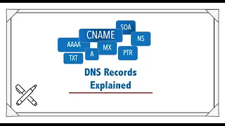 White Board   DNS Records Explained