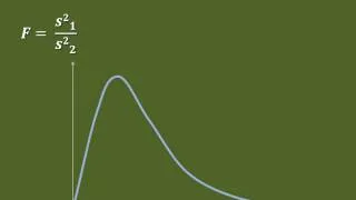 F-Test for two sample variances