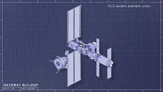 Gateway Buildup Animation