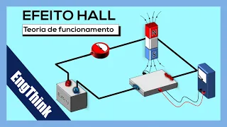 Teoria do efeito HALL em 2,5 minutos