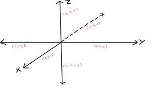 Sketching of Ellipsoid