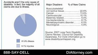 What Are the Most Common Disabling Conditions for a Long Term Disability Claim?