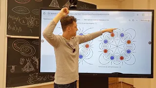 Векторные поля на поверхностях