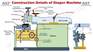 Construction Details and Operation of Different Parts of a Shaper Machine.