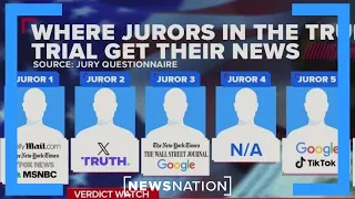 What Trump jurors' media consumption habits reveal about them | Dan Abrams Live