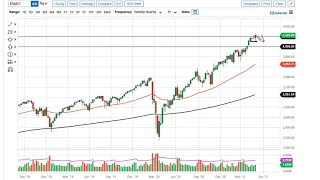 S&P 500 Technical Analysis for the Week of May 10, 2021 by FXEmpire