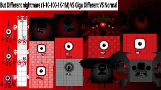 Looking For Uncannyblocks Band But Different nightmare (1-10-100-1K-1M) VS Giga Different VS Normal