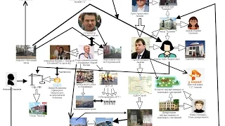 Империя Сергея Авакяна и его «активы»: губернатор Орлова и сити-менеджер Шохин