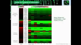 Shankar Subramaniam – Systems Biology & Bioinformatics