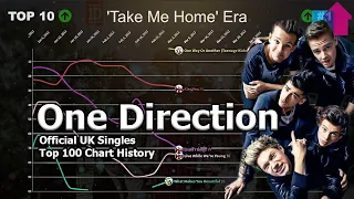 One Direction | UK Official Singles Full Top 100 Chart History (2011-2016)
