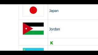 Flags of Continents! Asia