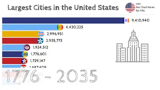 Largest Cities in the United States 1776 – 2035 (By number of inhabitants)