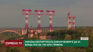 Україна експортувала електроенергії до ЄС більш ніж на 700 млн гривень