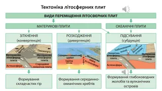 ГЕОГРАФІЯ 11клас Геологічне середовище