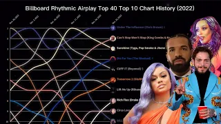 Billboard Rhythmic Airplay Top 40 Top 10 Chart History | (2022)