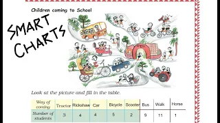 Maths Magic Class 3 | Ch 13 | Smart Charts, What do We See on the Road?, Children coming to School