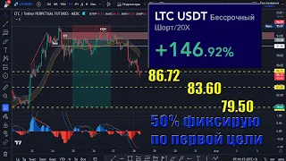 ШОРТ по Litecoin +146% - фиксирую 50% и стоп в БУ.Следующая цель 83.6 . Покупаю RSR по 0.00368$