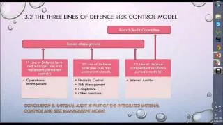 Internal Audit VS Internal Control