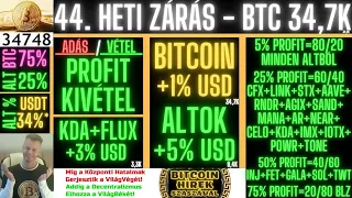 Bitcoin Hírek (1852) - Kripto Portfóliók (44. Heti Zárás) - Bitcoin + SGX + Kedvencek + KuCoin 🧐