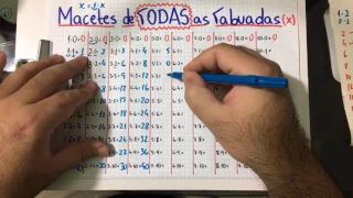 🚨 TODAS AS TABUADAS DE FORMA RÁPIDA E FÁCIL (com vários truques) 👉 Matemática Rio