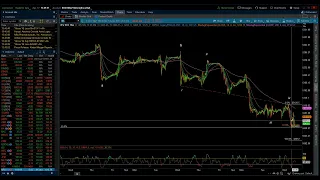 S&P 500 & NASDAQ 100 / Elliott Wave Update 4/17/2024 by Michael Filighera