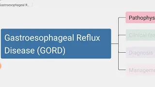 Gastroesophageal Reflux Disease (GERD) - Pathophysiology, Clinical Features, Diagnosis, Management