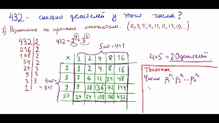 Делители натурального числа