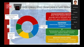 8 липня 2023р. Презентація спеціальностей ІКМ. 175 та 174 спеціальності.