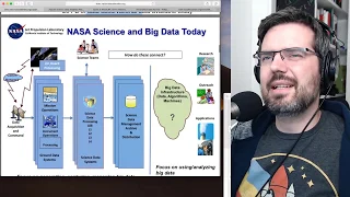 Data Engineering At NASA Case Study | #067