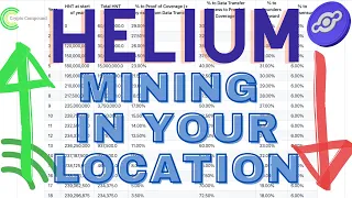 Helium Hotspot - $HNT - Must Know for Mining in Any Location