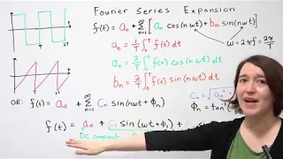 Fourier Series Expansion For Periodic Waveforms