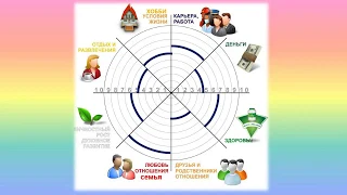 Колесо жизненного баланса. Что это? Как заполнить?