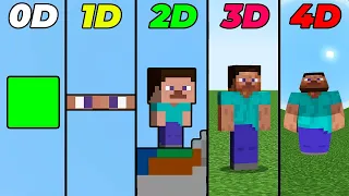 minecraft 0D vs 1D vs 2D vs 3D vs 4D vs 5D be like: